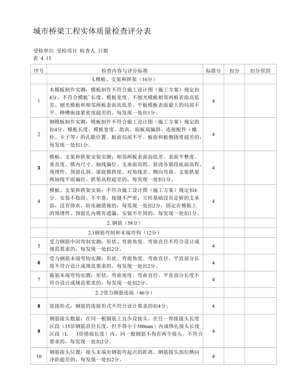 城市桥梁工程实体质量检查评分表.docx_第1页