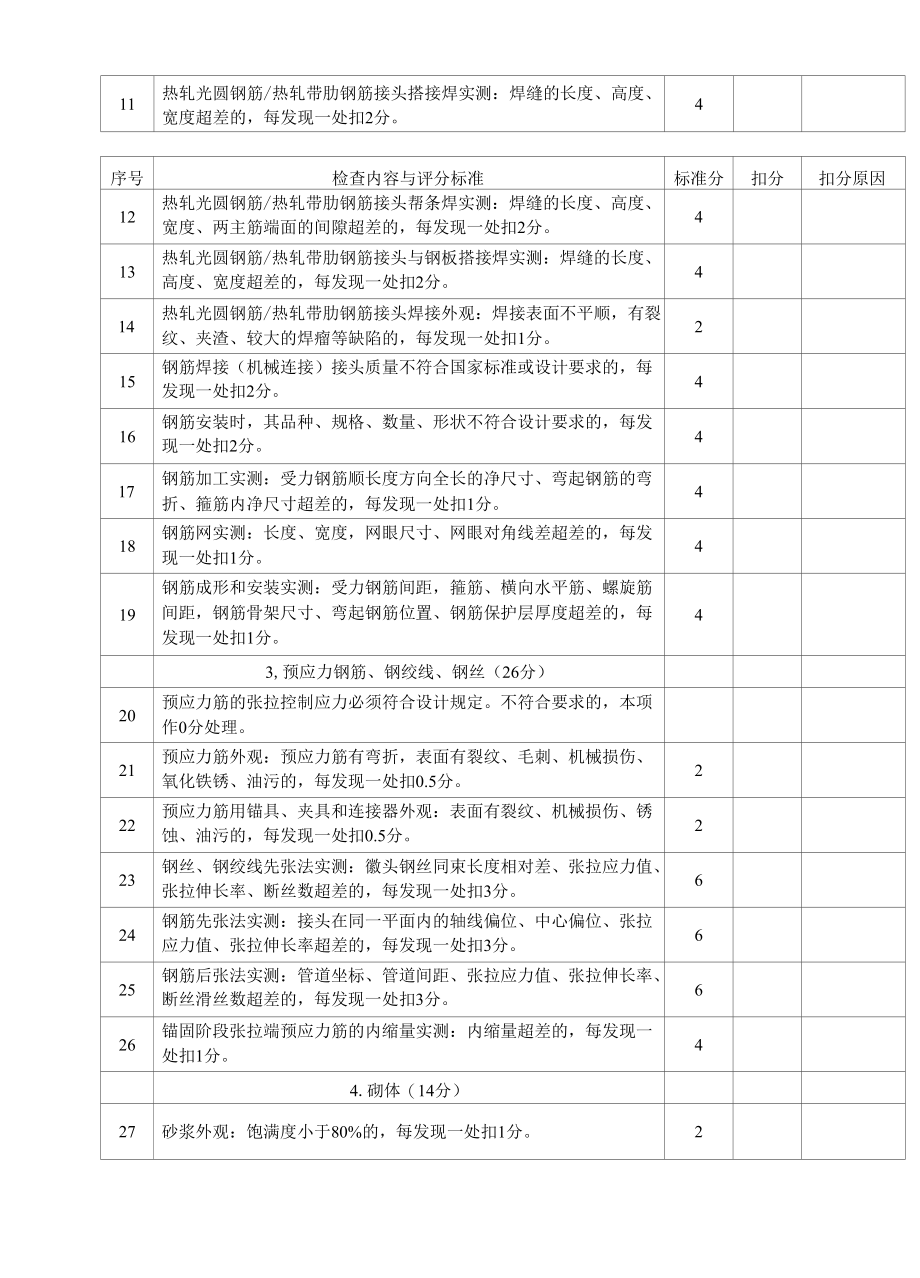 城市桥梁工程实体质量检查评分表.docx_第2页