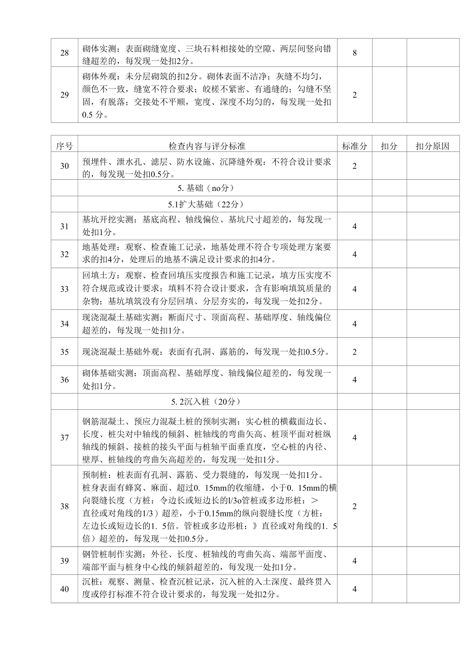 城市桥梁工程实体质量检查评分表.docx_第3页