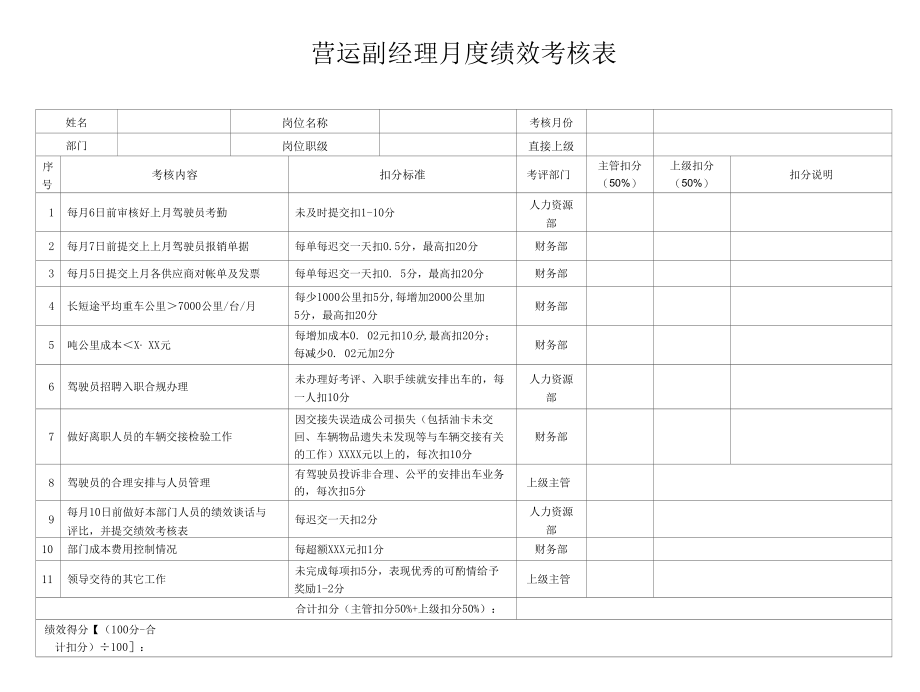 营运副经理月度绩效考核表.docx_第1页