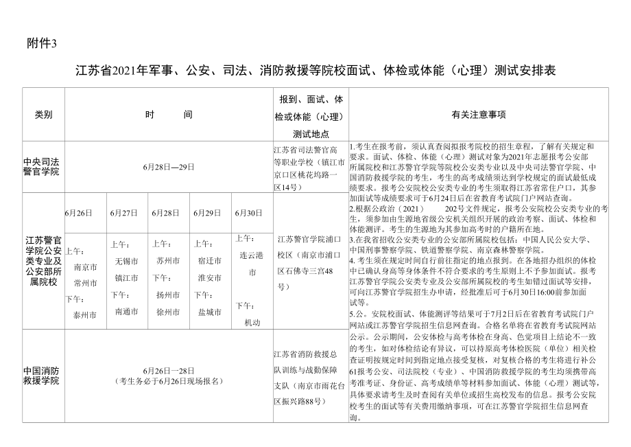 江苏省2021年军事、公安、司法、消防救援等院校面试、体检或体能（心理）测试安排表.docx_第1页