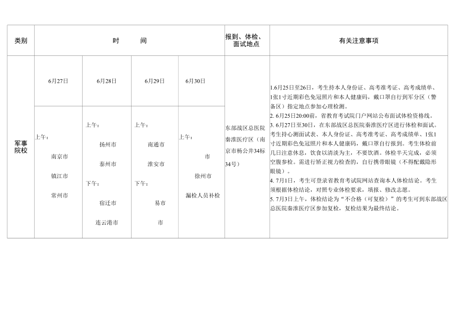 江苏省2021年军事、公安、司法、消防救援等院校面试、体检或体能（心理）测试安排表.docx_第2页