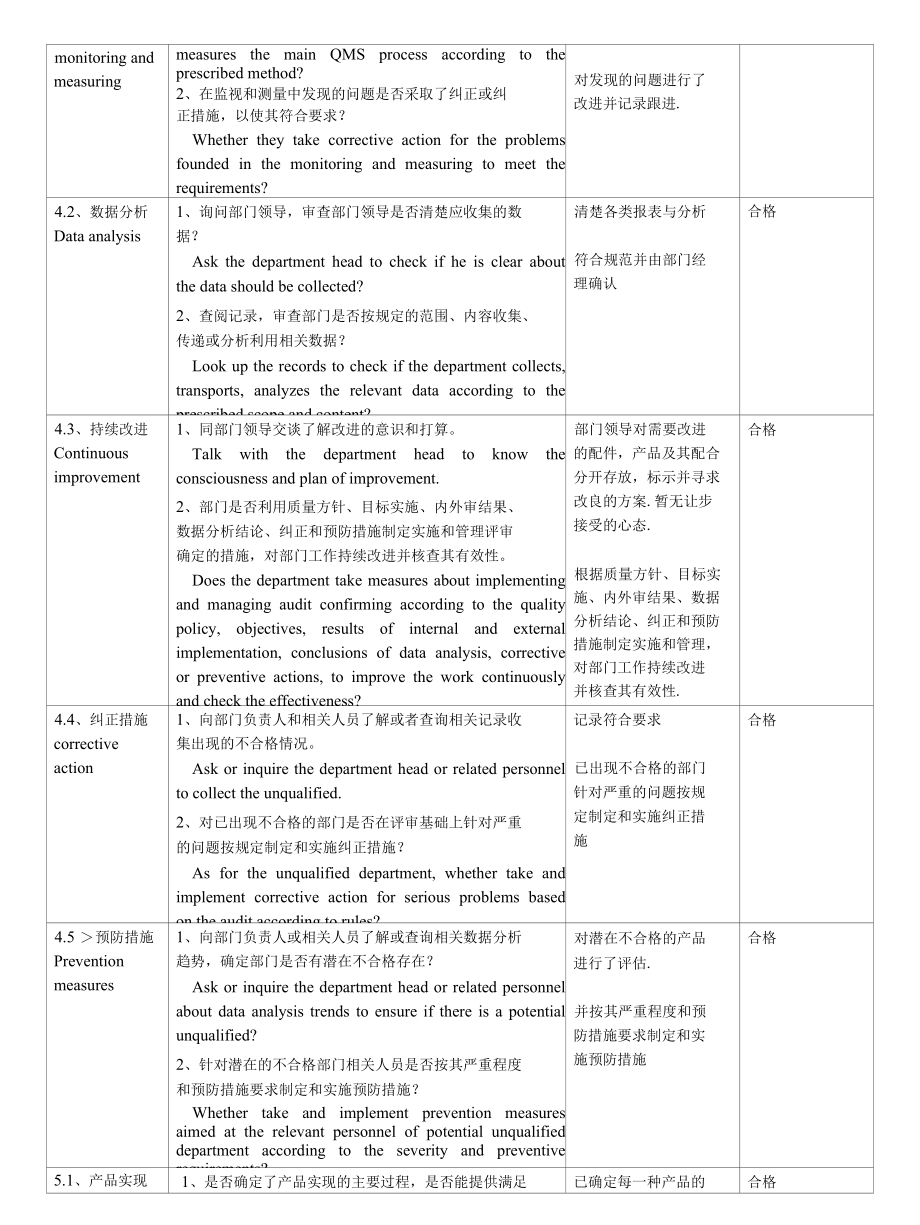 质量内审检查表 开发部.docx_第2页