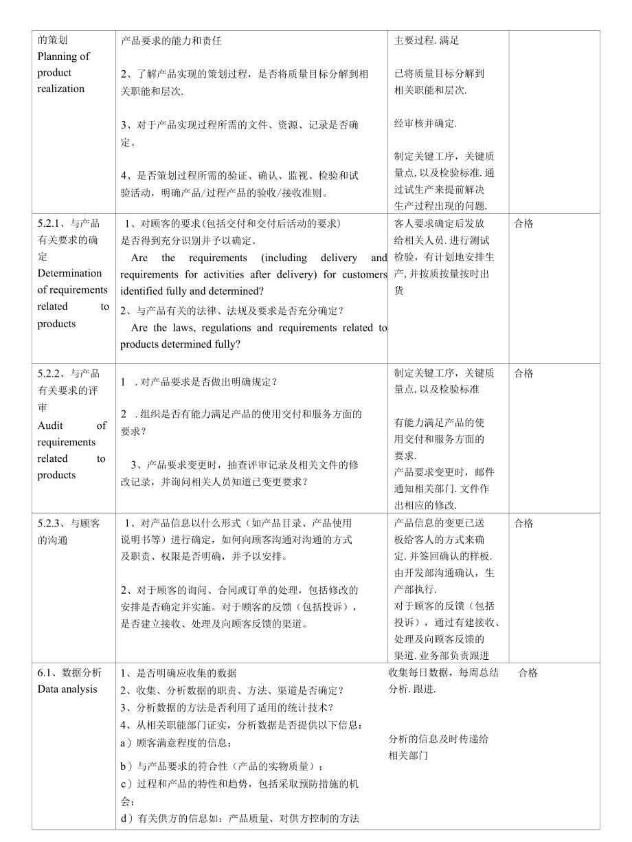 质量内审检查表 开发部.docx_第3页