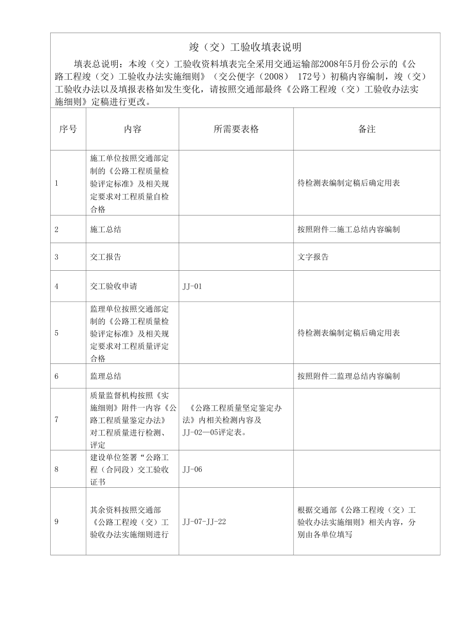 竣（交）工用表51-71.docx_第2页