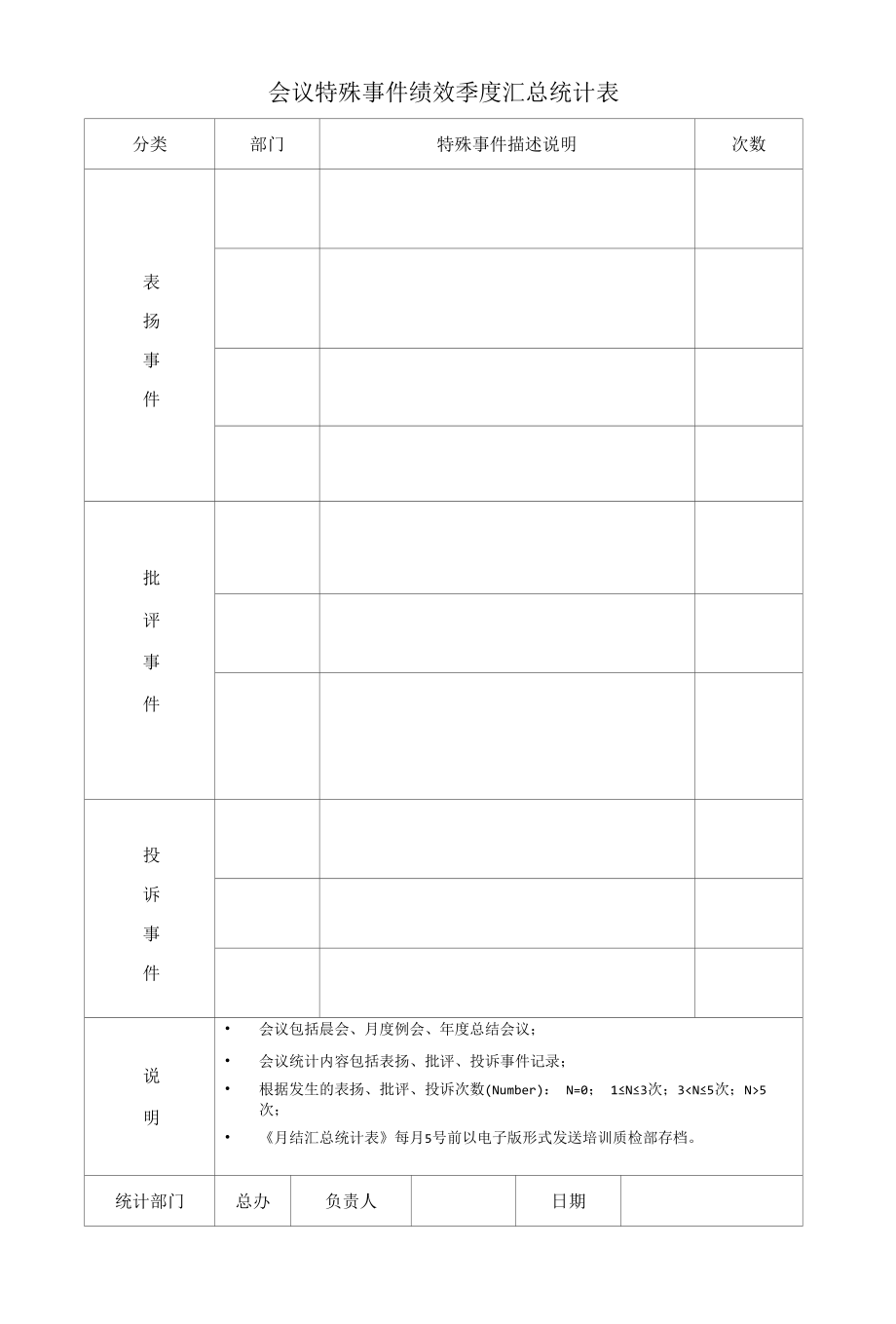 酒店会议特殊事件绩效季度汇总统计表（五星标准）.docx_第1页