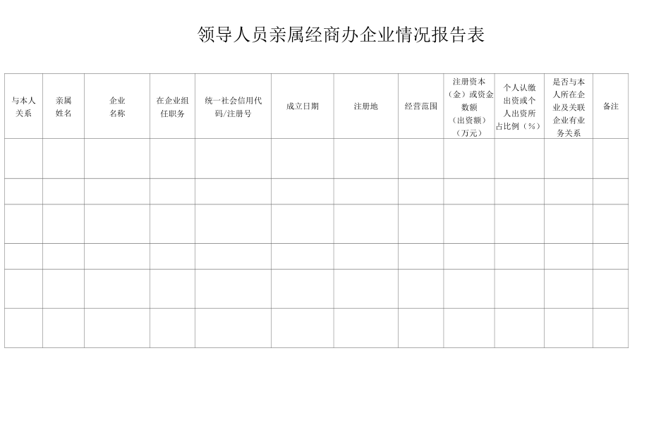 领导人员亲属经商办企业情况报告表.docx_第1页