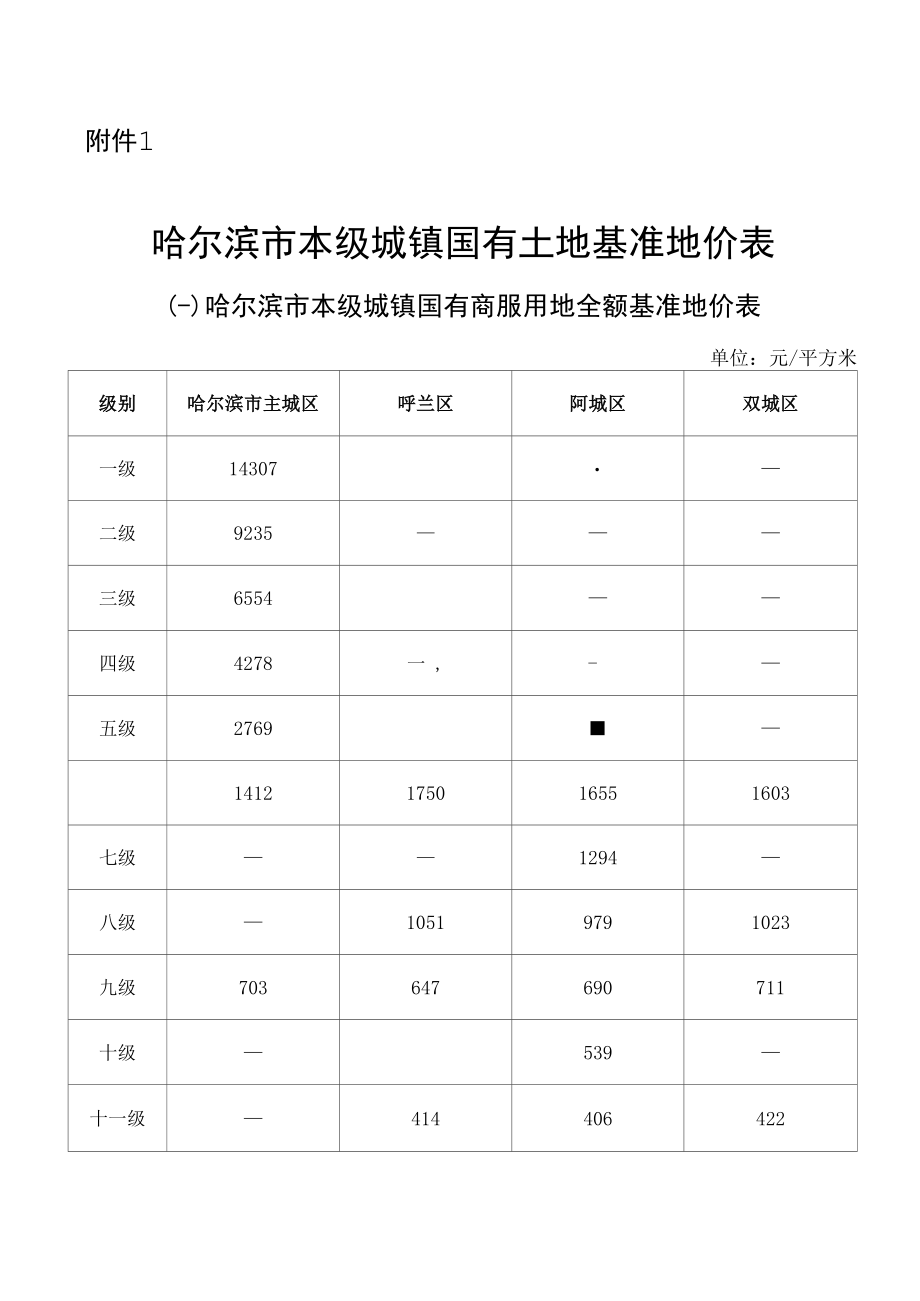 哈尔滨市本级城镇国有土地基准地价表.docx_第1页