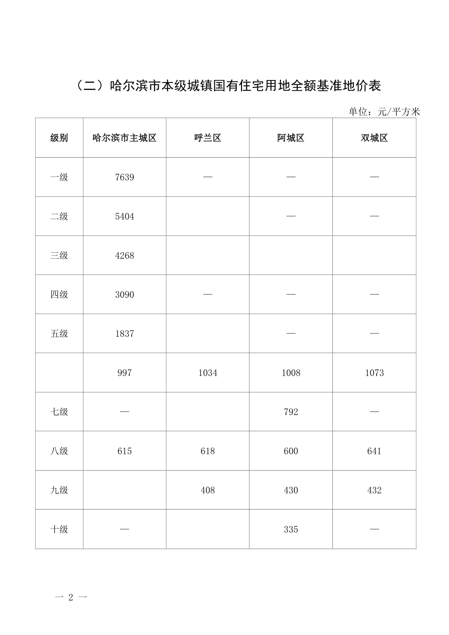 哈尔滨市本级城镇国有土地基准地价表.docx_第2页