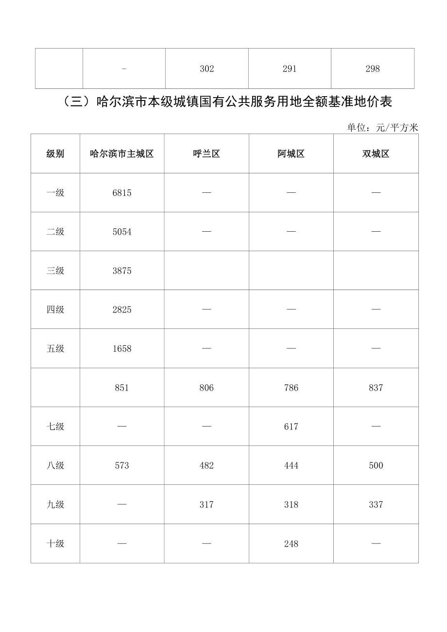 哈尔滨市本级城镇国有土地基准地价表.docx_第3页