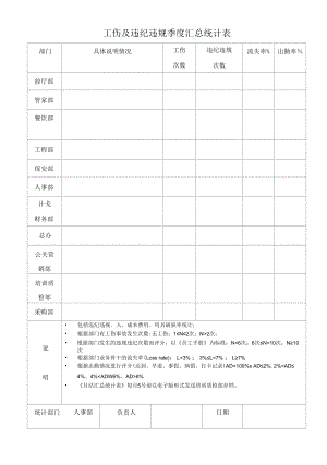 酒店工伤及违纪违规季度汇总统计表（五星标准）.docx