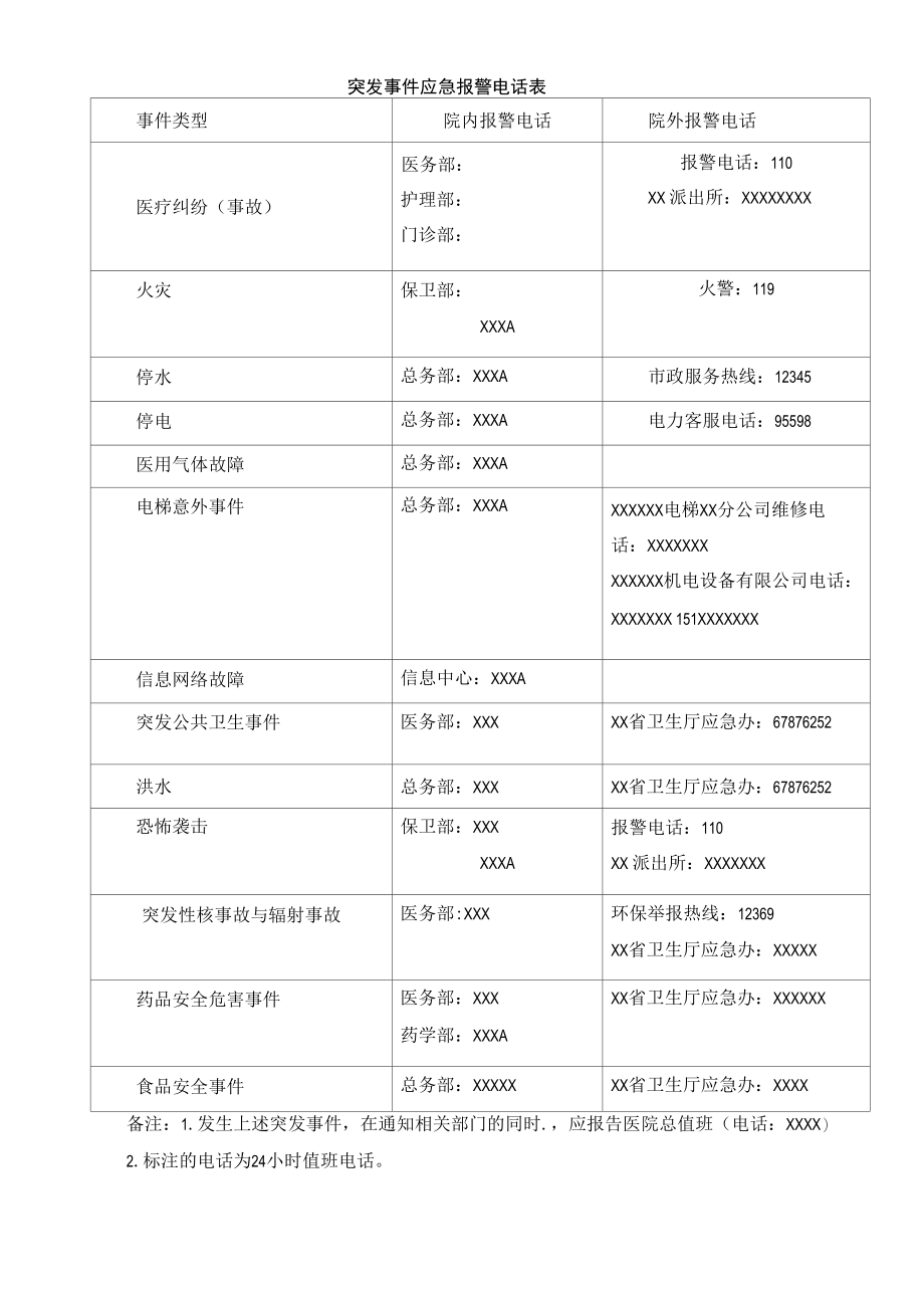 突发事件应急报警电话表.docx_第1页