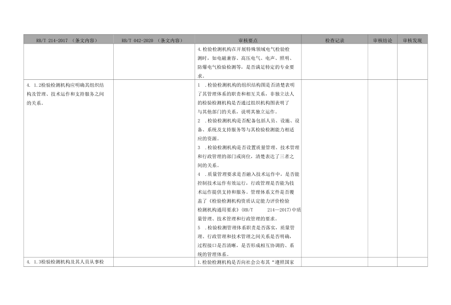 电气相关检验检测机构内部审核检查表.docx_第2页