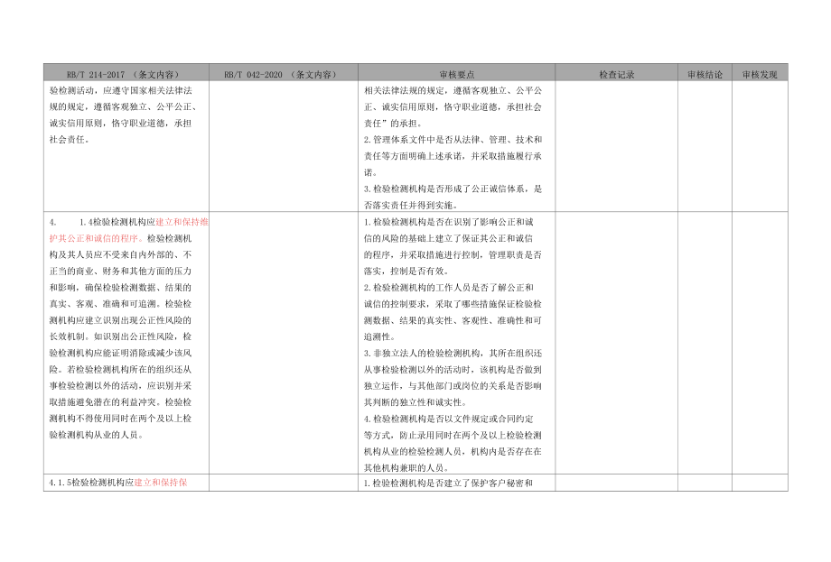 电气相关检验检测机构内部审核检查表.docx_第3页