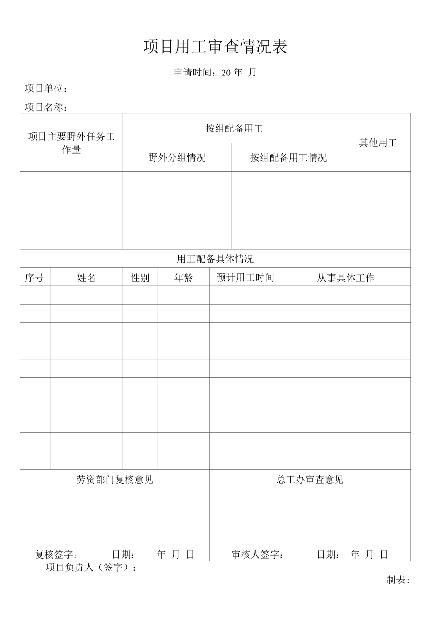 项目用工审查情况表.docx_第1页