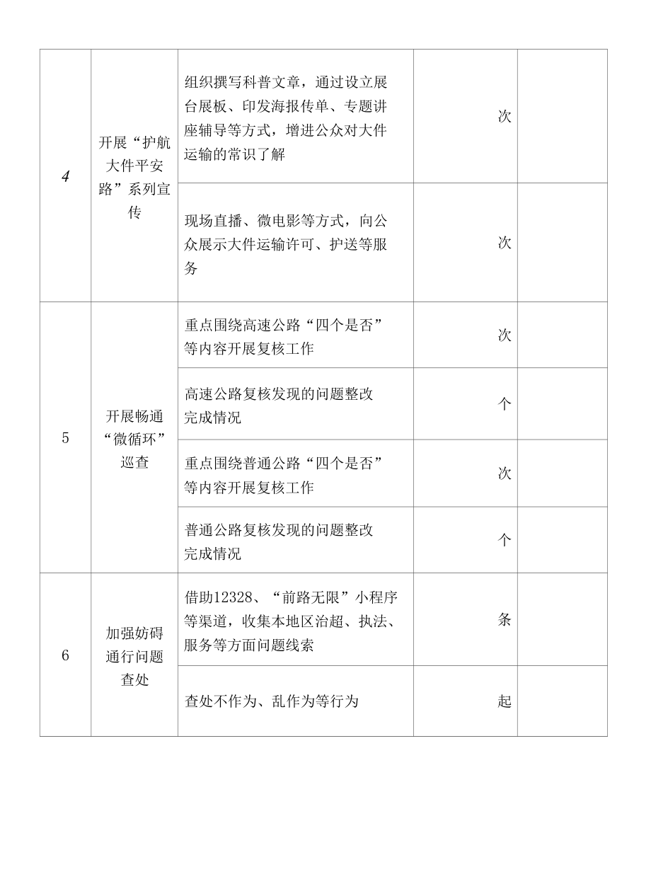 路政“宣传月”成果汇总表.docx_第2页