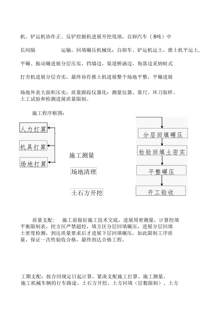 场地清表施工组织设计.docx_第1页