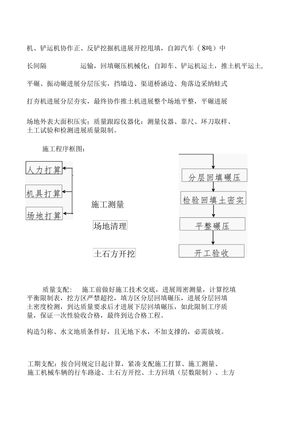 场地清表施工组织设计.docx_第3页