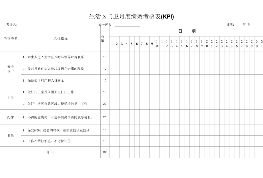 生活区门卫月度绩效考核表（KPI）.docx_第1页