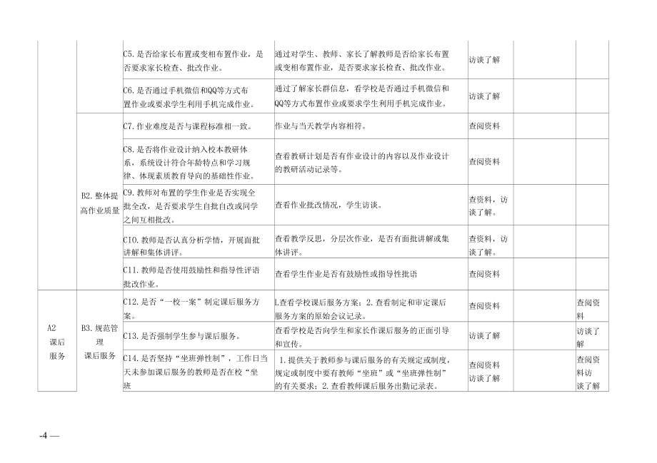 县义务教育阶段学校“双减”工作督查表模板.docx_第2页