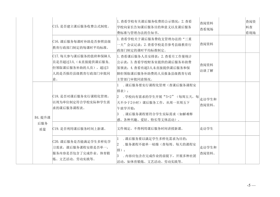 县义务教育阶段学校“双减”工作督查表模板.docx_第3页