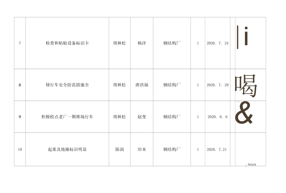 安全部行为安全之星发放记录2020.7.21-8.20钢结构制造厂汇总表.docx_第3页