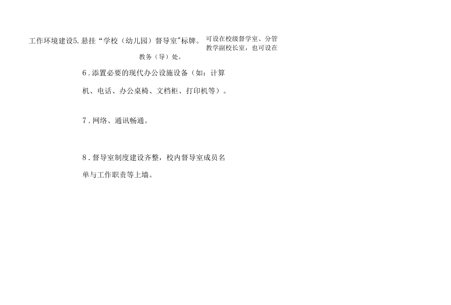 区校（园）督导室及督导网络平台建设、工作、运行情况专项督导检查表.docx_第2页