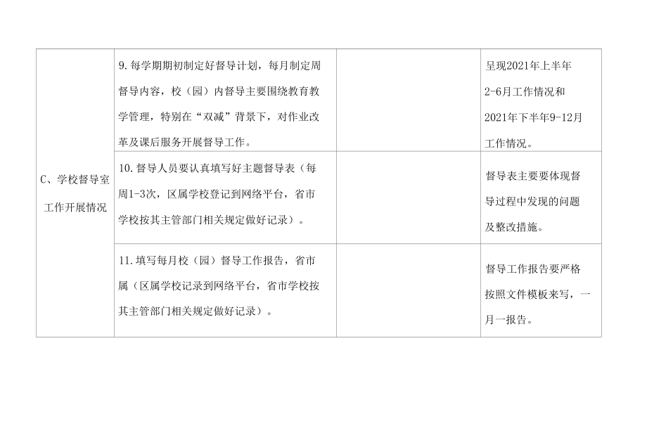 区校（园）督导室及督导网络平台建设、工作、运行情况专项督导检查表.docx_第3页