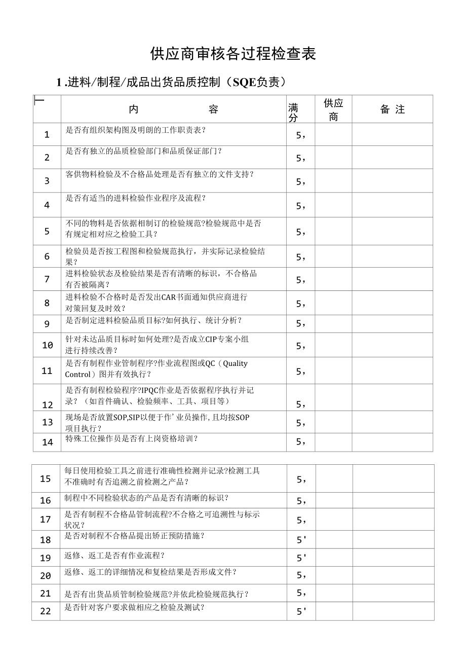 供应商审核各过程检查表.docx_第1页