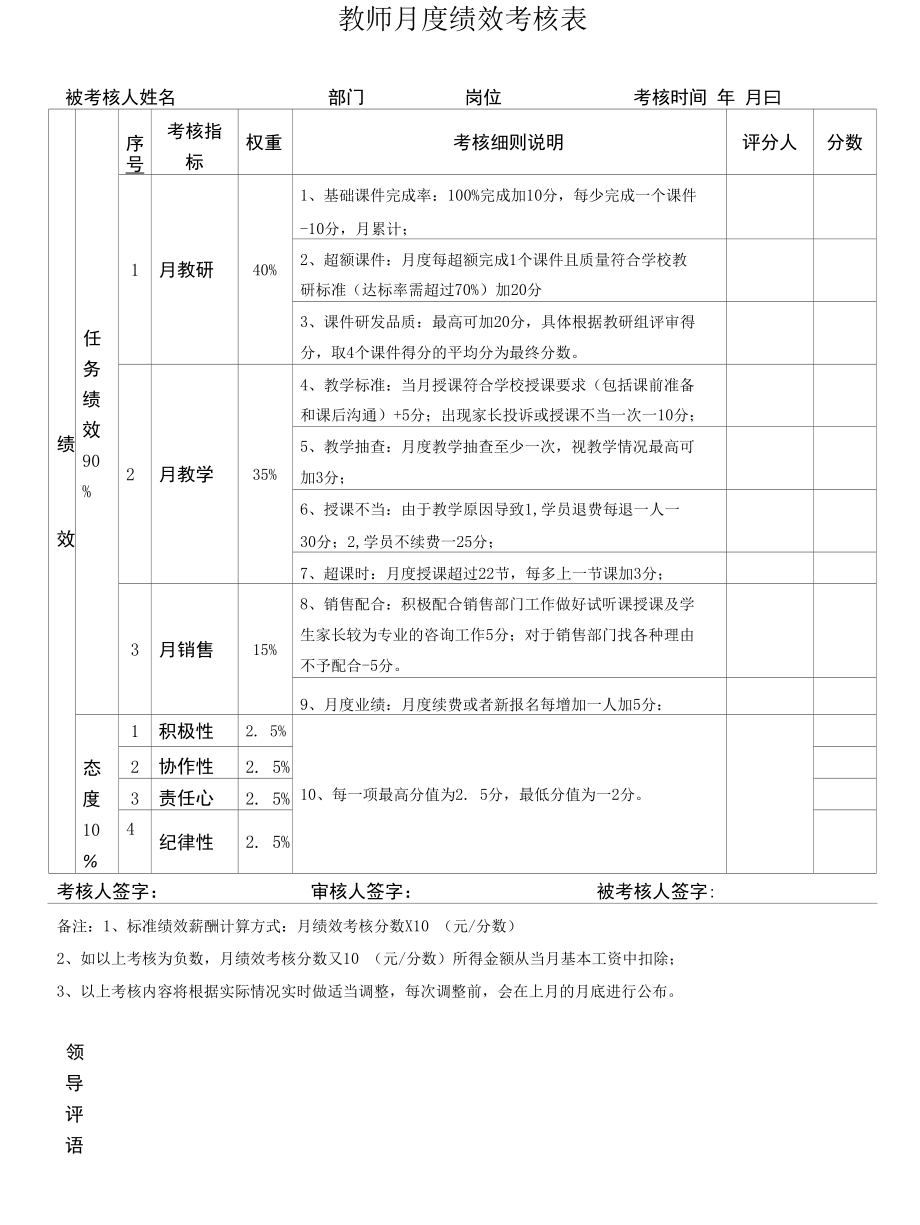 教师月度绩效考核表.docx_第1页