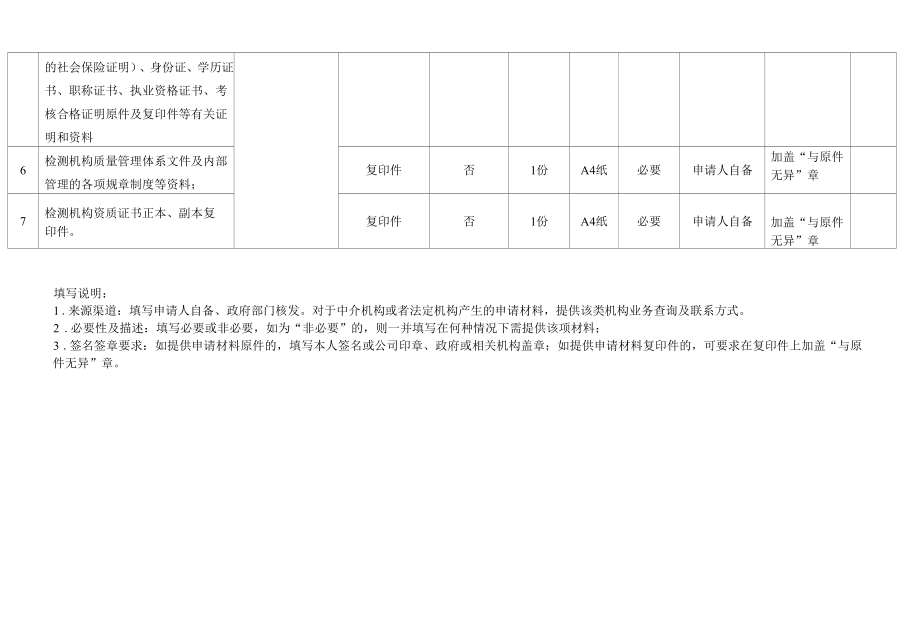 表七主要仪器设备（检测项目）及其检定校准一览表（2018.7.20）..docx_第1页