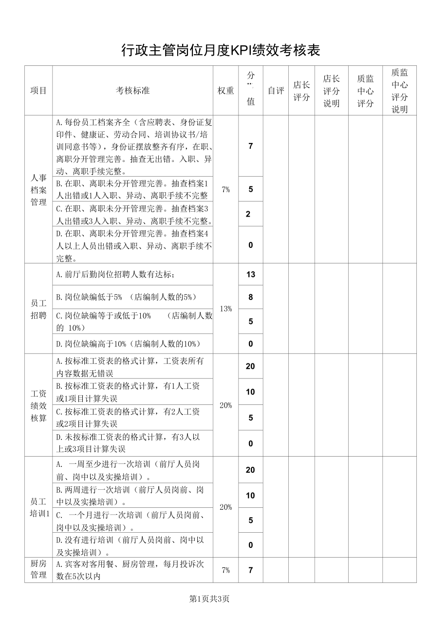 行政主管岗位月度KPI绩效考核表.docx_第1页