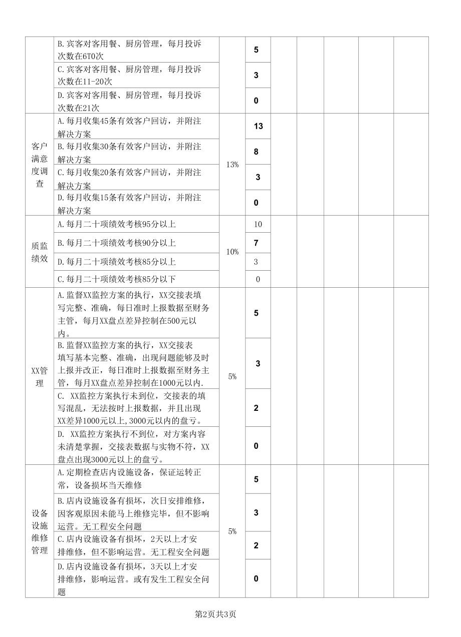 行政主管岗位月度KPI绩效考核表.docx_第2页