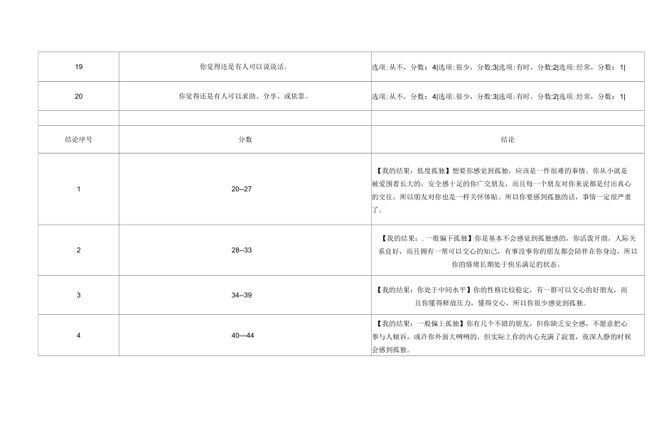 孤独感测试量表带评分.docx_第3页