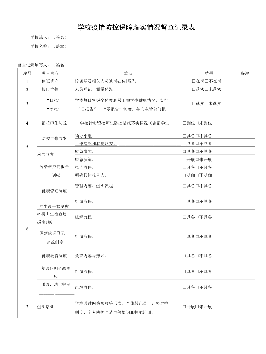 学校疫情防控保障落实情况督查记录表及防控应急演练总结汇报.docx_第2页