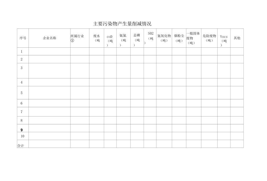 强制性清洁生产审核企业清洁生产审核绩效表.docx_第2页