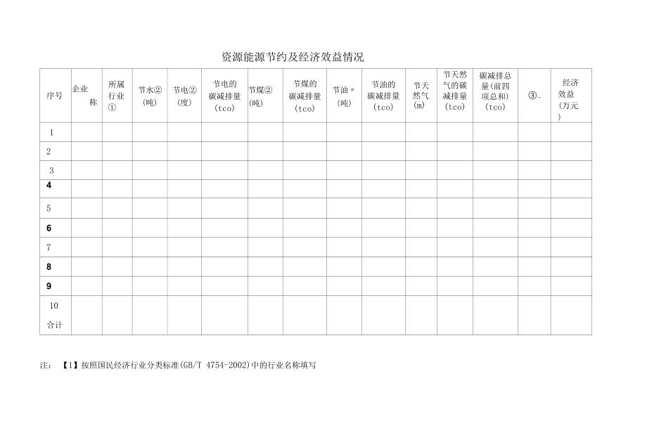 强制性清洁生产审核企业清洁生产审核绩效表.docx_第3页