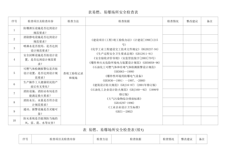 易燃易爆场所安全检查表.docx_第1页