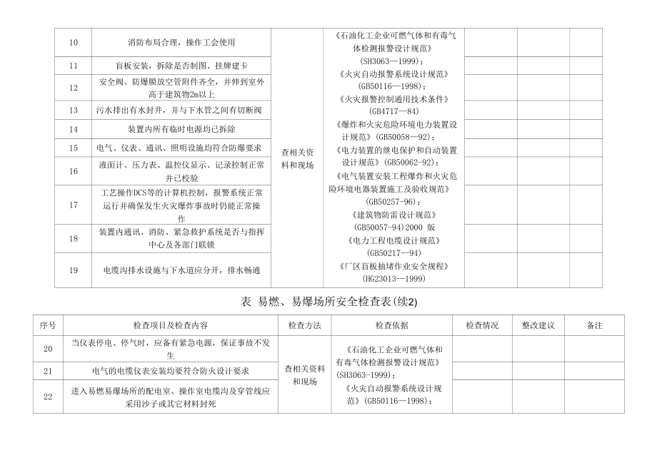 易燃易爆场所安全检查表.docx_第2页