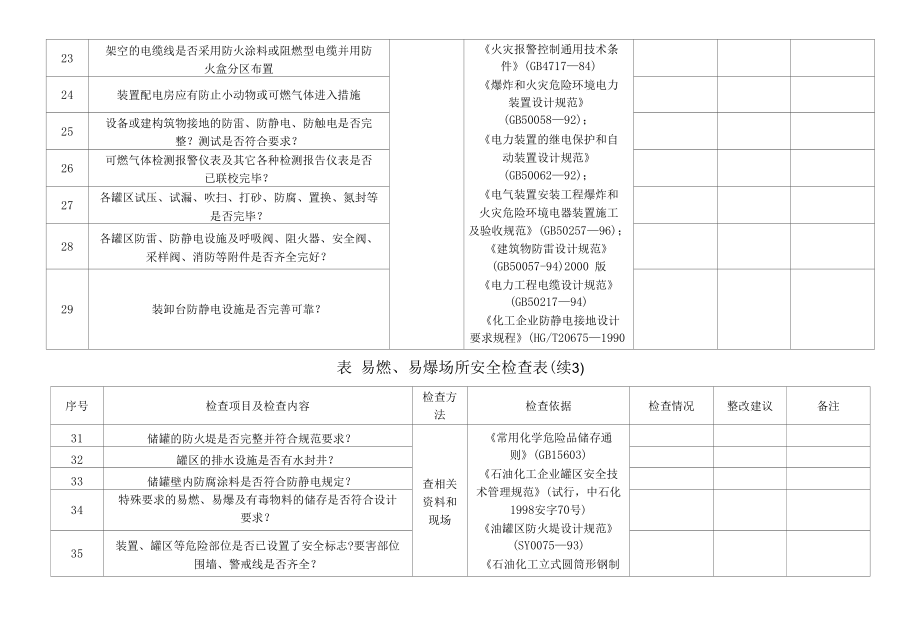 易燃易爆场所安全检查表.docx_第3页