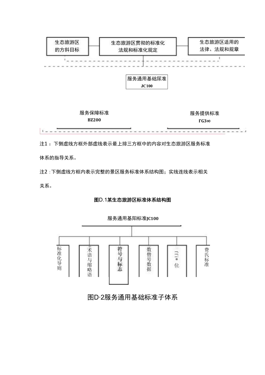 服务性企业标准体系表示例.docx_第2页