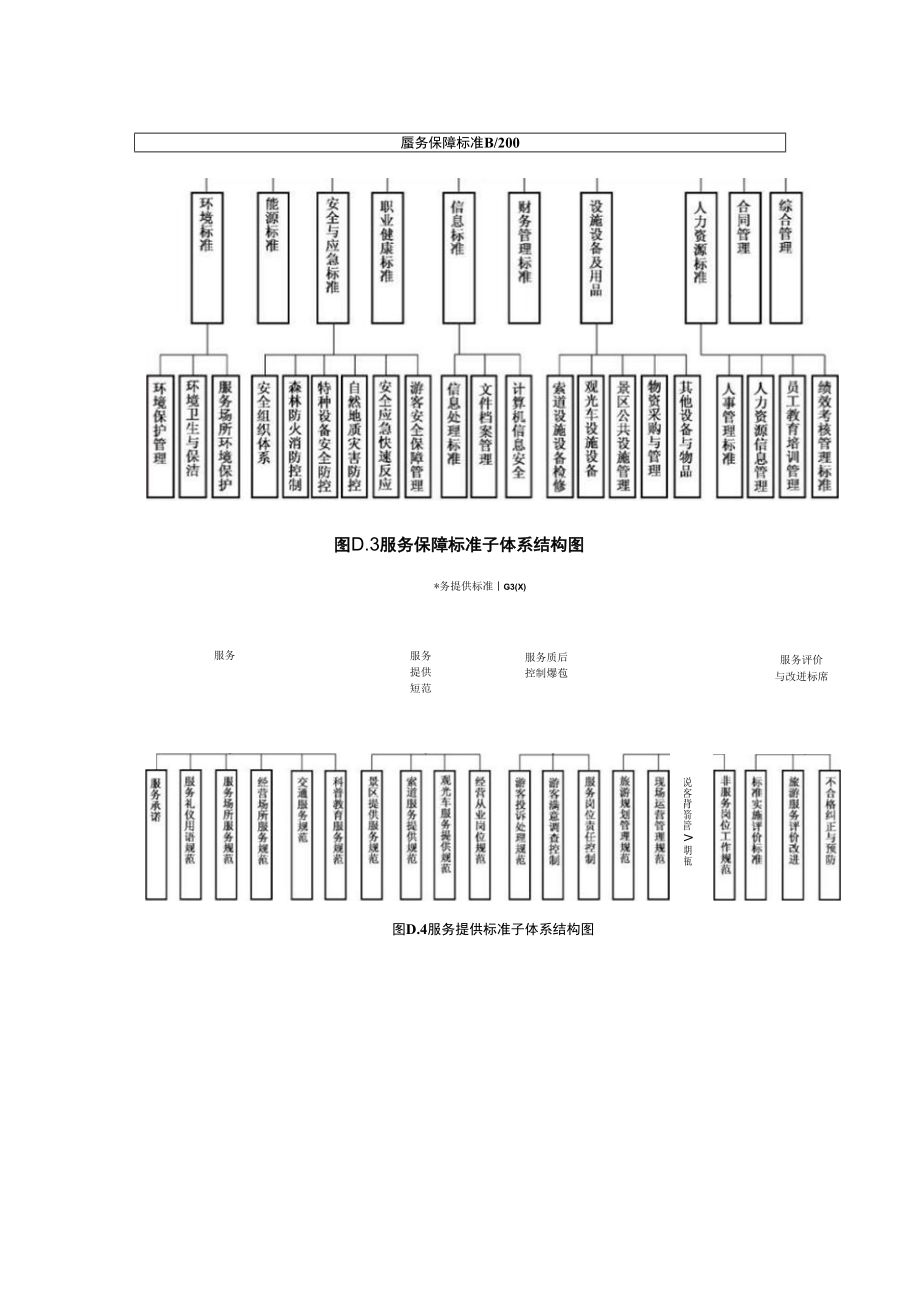 服务性企业标准体系表示例.docx_第3页