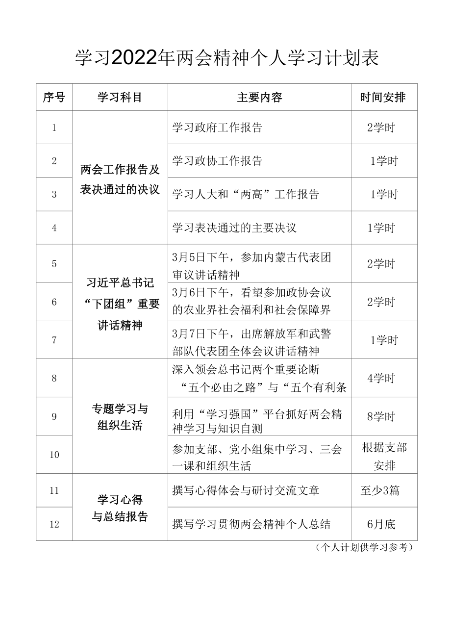 学习贯彻2022年两会精神个人学习计划表.docx_第1页