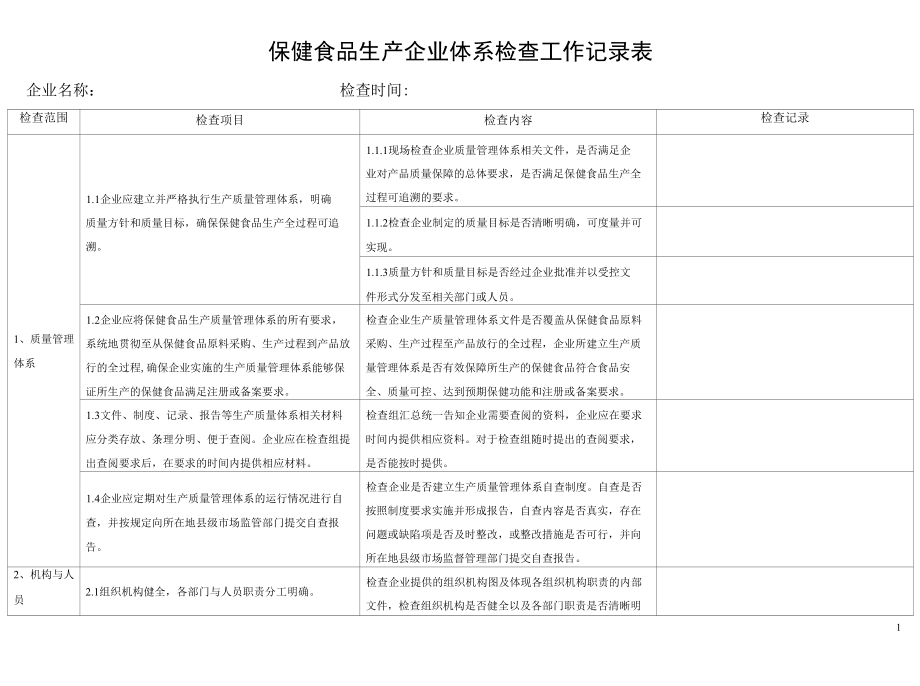 保健食品生产企业体系检查记录表（word版）.docx_第1页