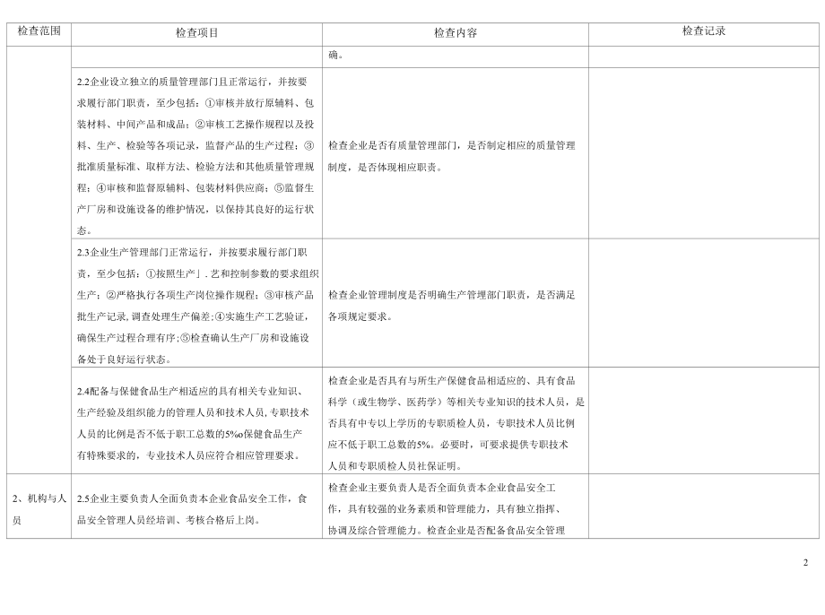 保健食品生产企业体系检查记录表（word版）.docx_第2页