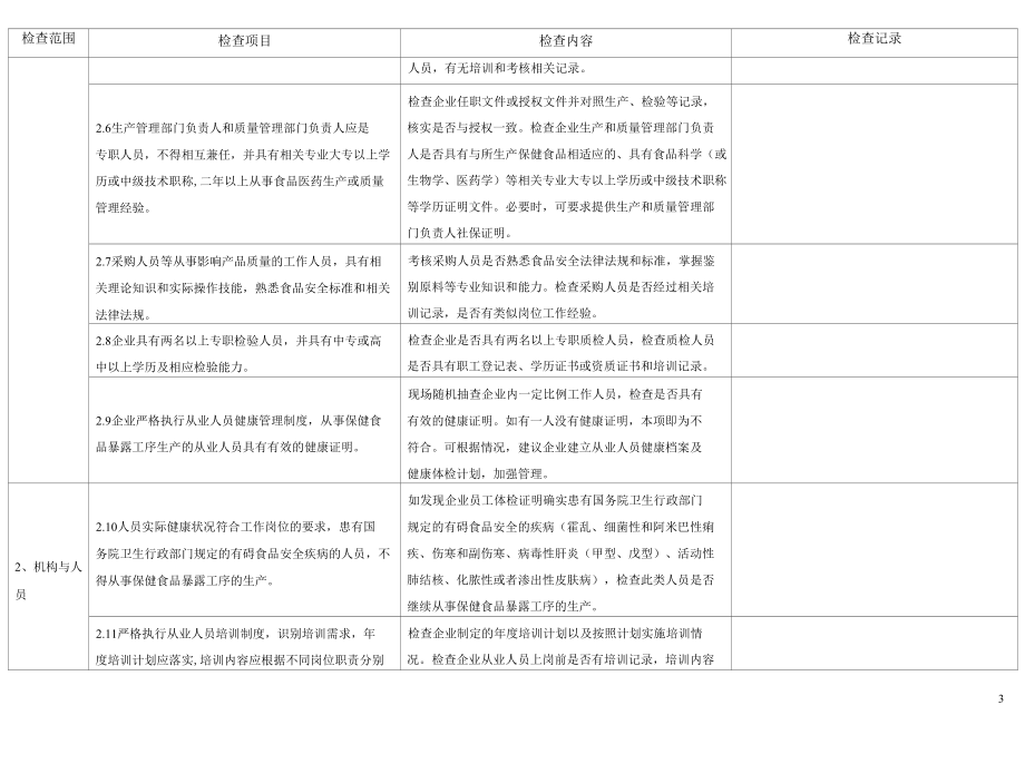 保健食品生产企业体系检查记录表（word版）.docx_第3页