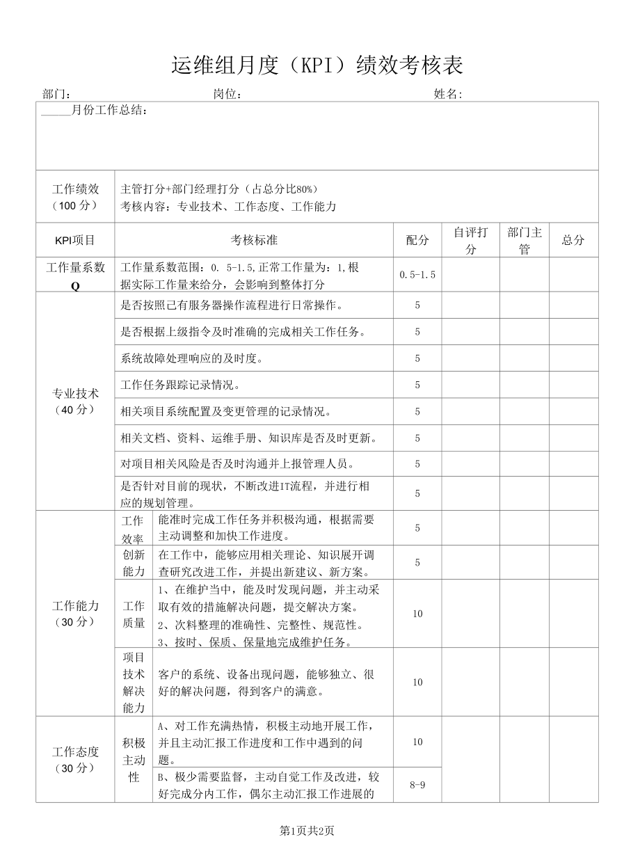 运维组月度（KPI）绩效考核表.docx_第1页