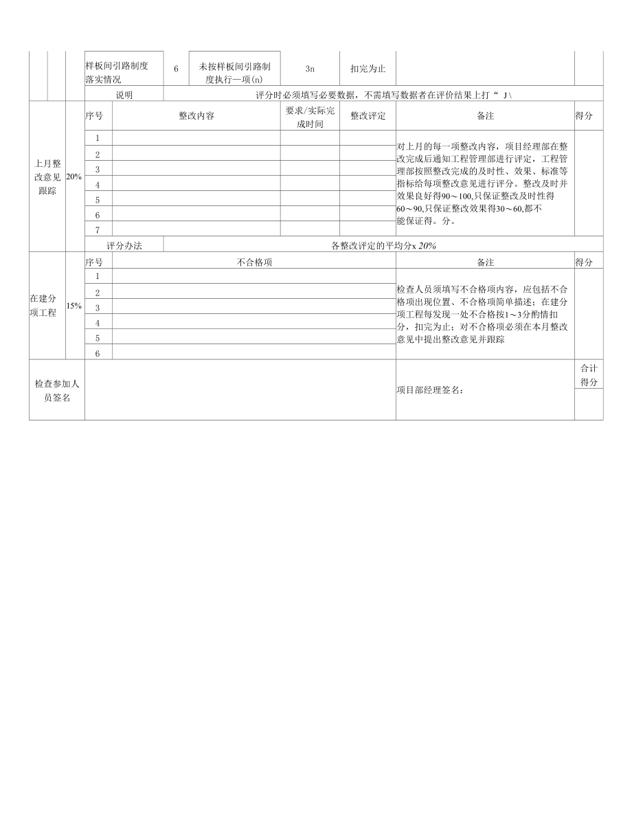 月度工程质量控制检查评分表.docx_第2页