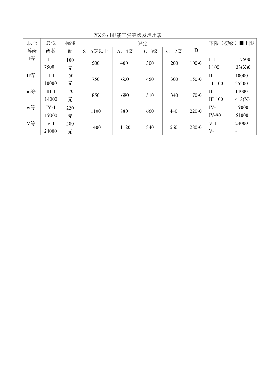 职能工资等级及运用表.docx_第1页