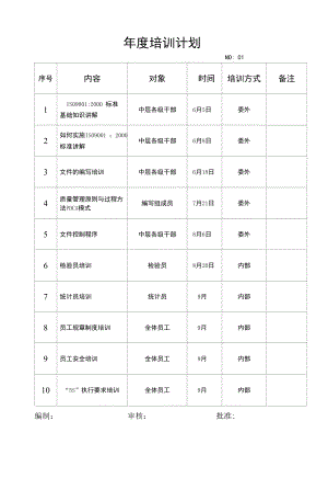 质量体系年度培训计划培训记录效果考核表.docx